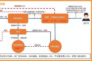 戴尔：凯恩是除梅西外最好的左脚终结者，不理解热刺球迷不满列维