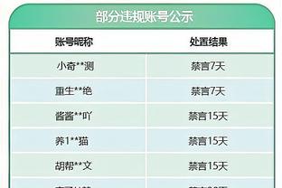 又没得手感！杰伦-格林15投仅4中&三分6中0拿到16分5板4助2断